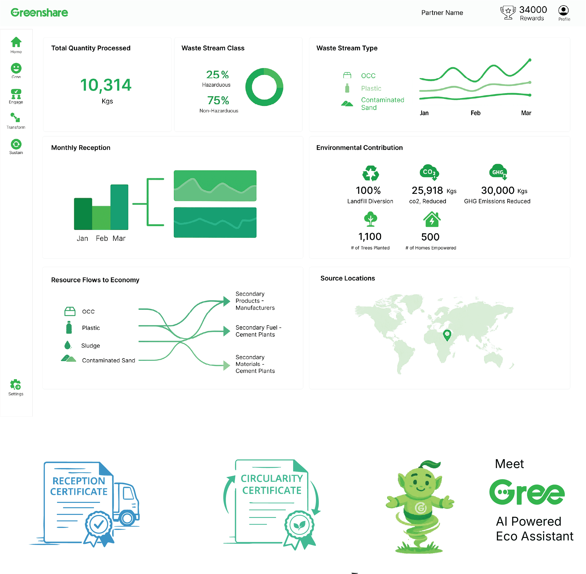 Sustain operational process