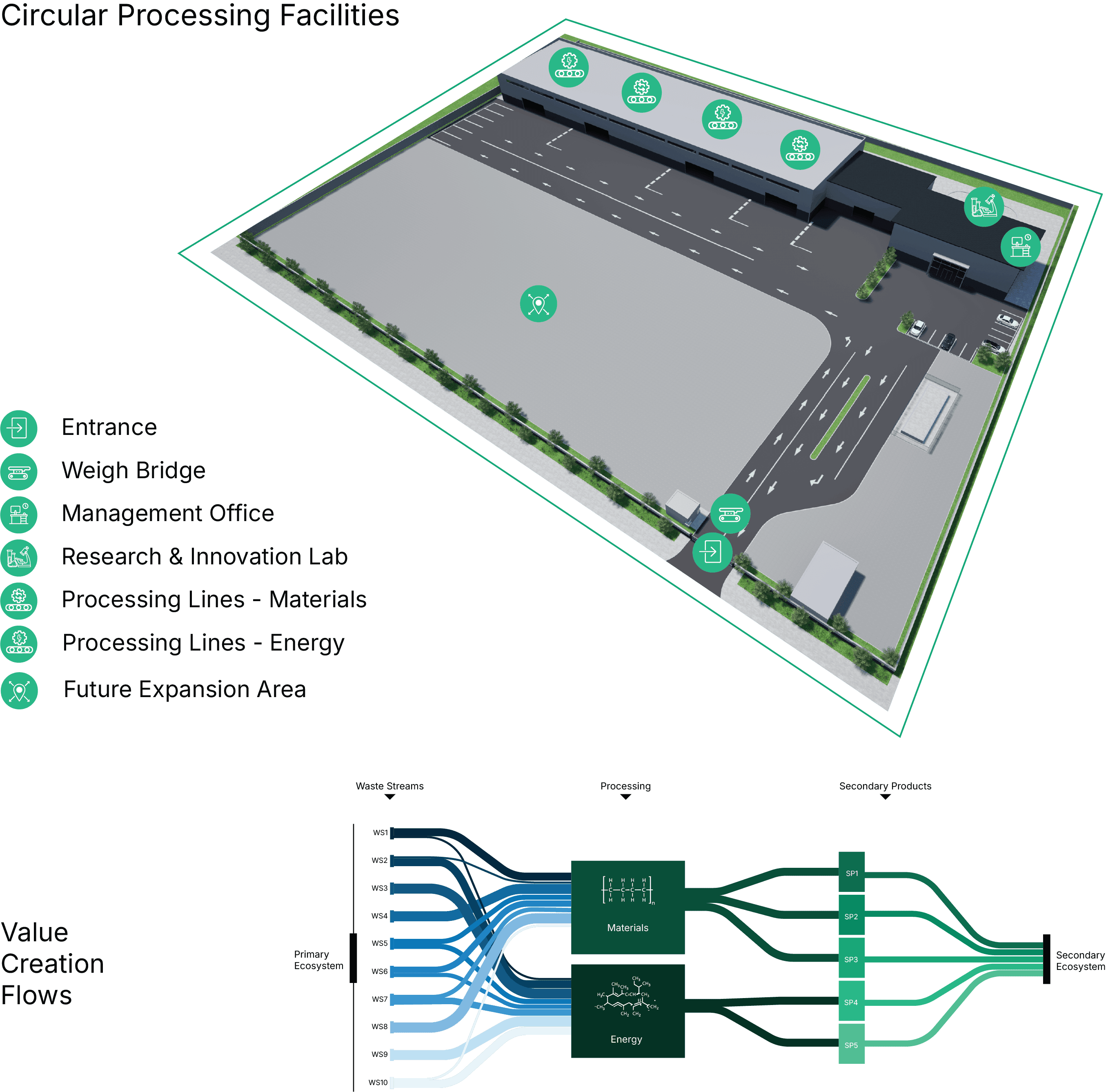 Transform operational process