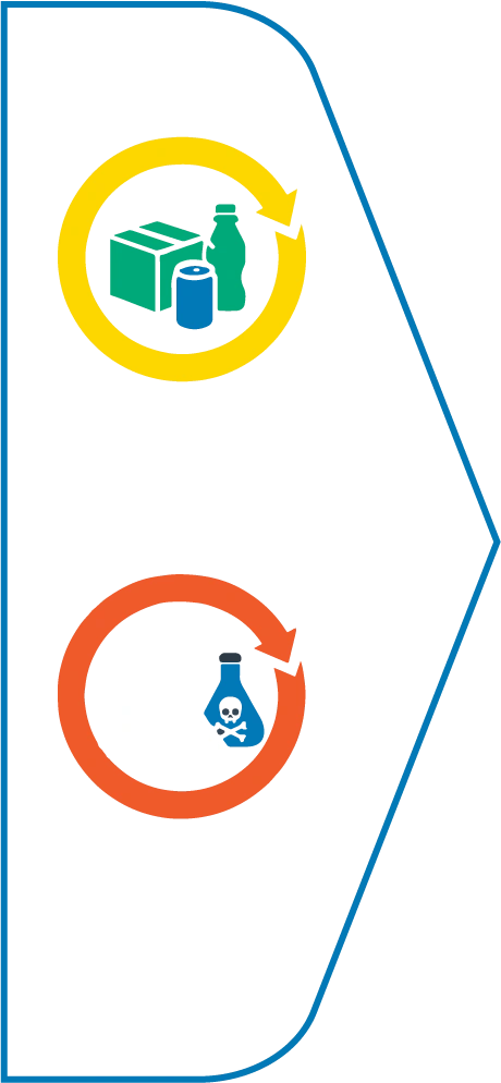 Non-Hazardous